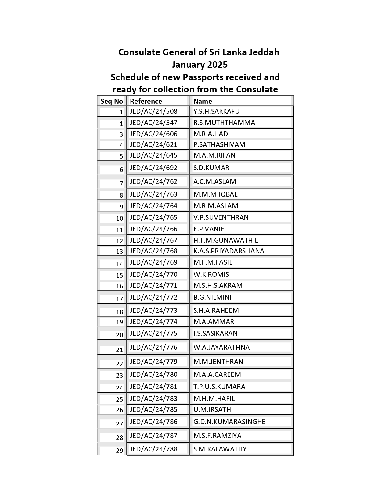 Read more about the article Schedule of new Passports received and ready for collection from the Consulate